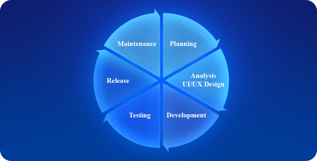 Mobile App Development Process