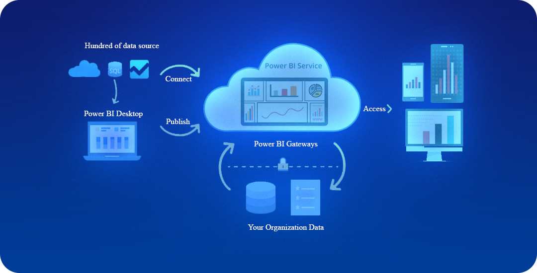 Proses Pengembangan BI Dashboard