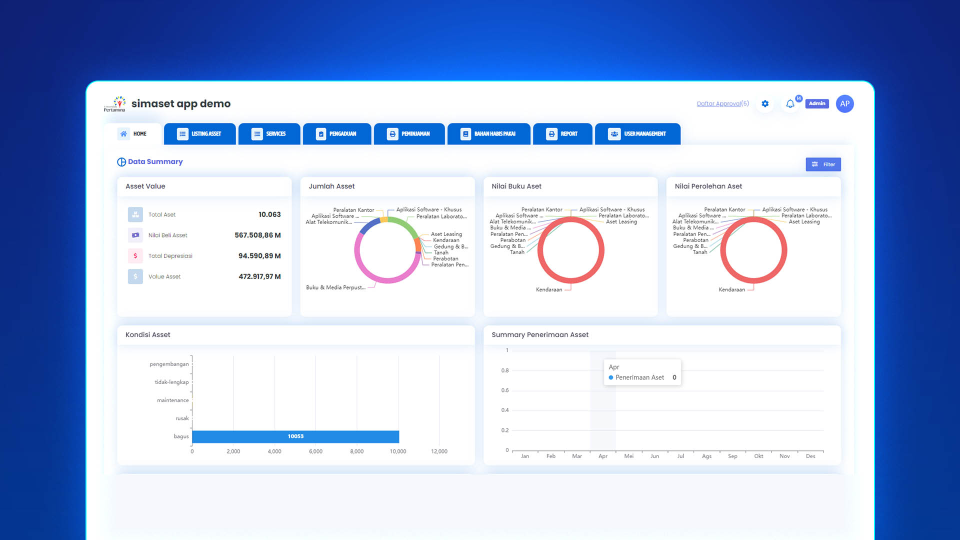 Asset Management System